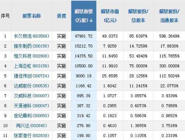 a股涉及数字货币的股票有哪些