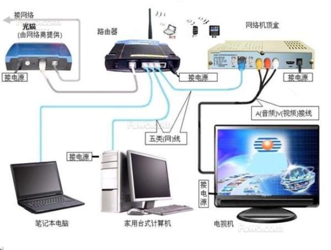 交换机上的UPlink接路由器可以吗