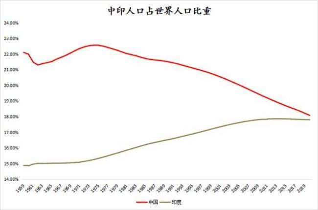 中国人口优势怎么转化