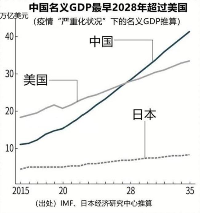 美国日本气候差异