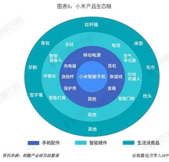 小米生态链有哪些