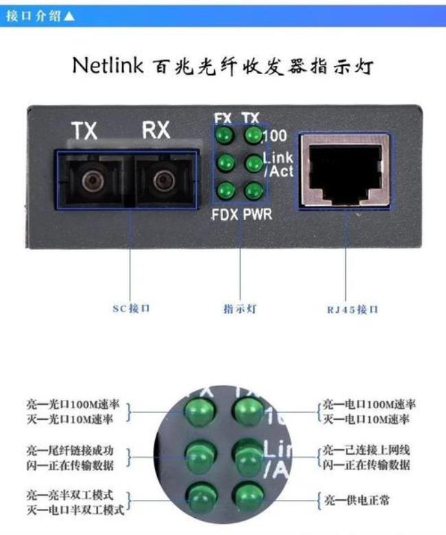 光纤收发器需要用电吗