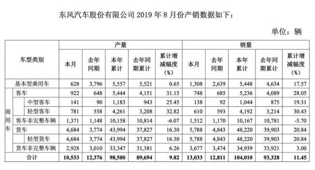 东风汽车为什么销量下滑