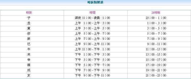 凌晨12点到一点是什么时辰