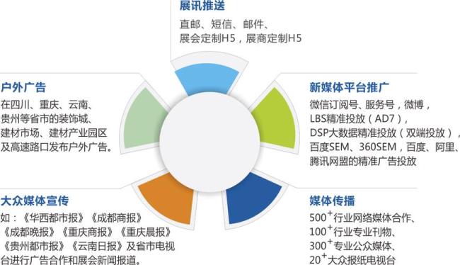 推广渠道是什么意思