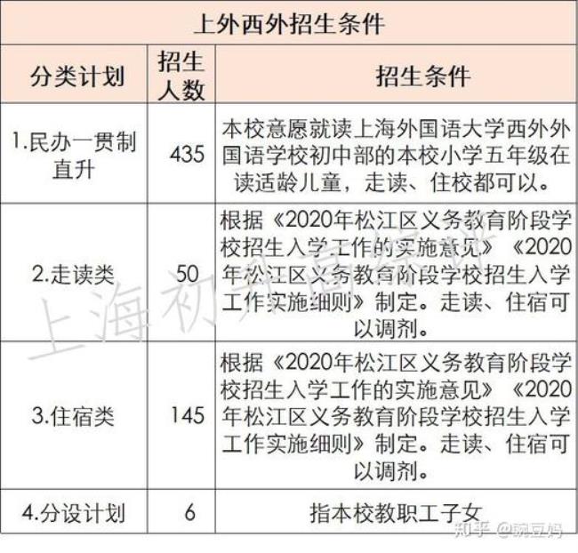 中国招外籍学生规定