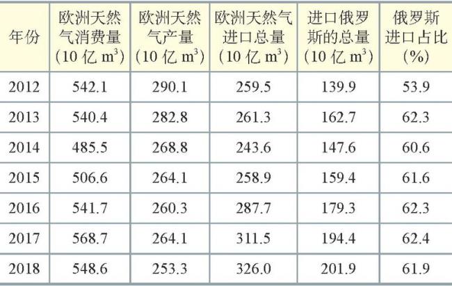 中俄能源深度解析