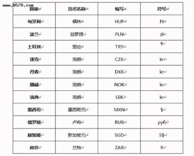 'nam是哪个国家的简称