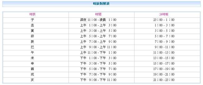 下午1:41出生是什么时辰