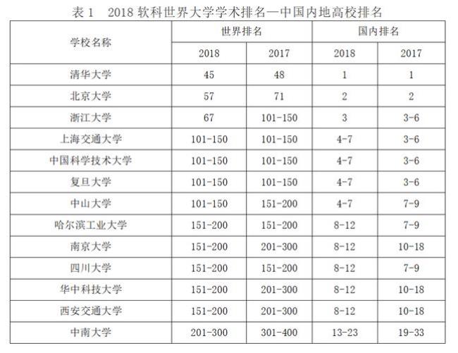 中南大学英语类全国排名第几