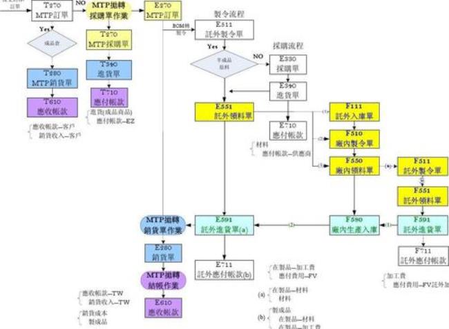 三角贸易的起点是哪里