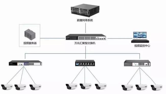 为什么交换机比路由器贵