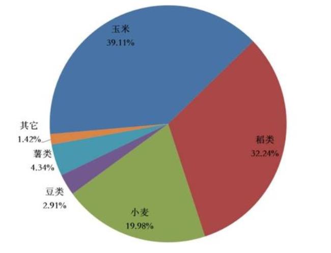 中国粮食进口的最主要作物是