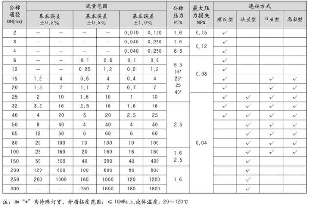 0.7kpa等于多少mp