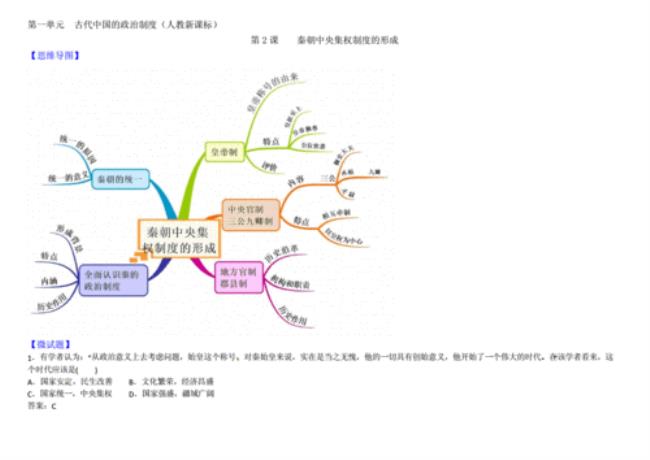 秦朝到清朝选官制度思维导图