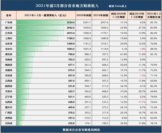 全年财政收入是什么