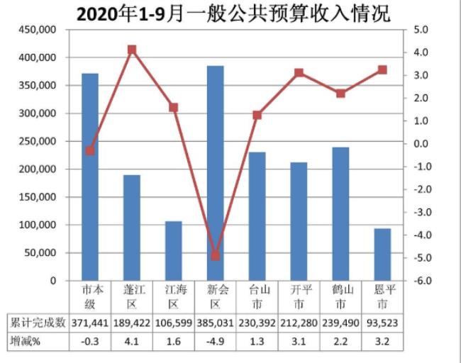 财政收支与财务收支的区别是啥