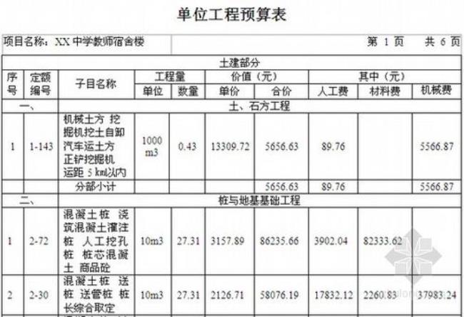 建筑工程项目预算由哪里审核