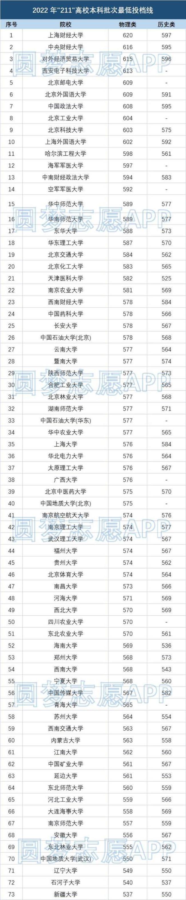 211中外合办大学排名