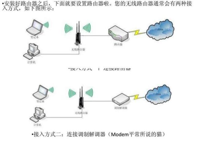 极路由怎么安装