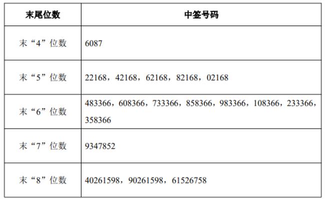 申购新股什么时间最易中签