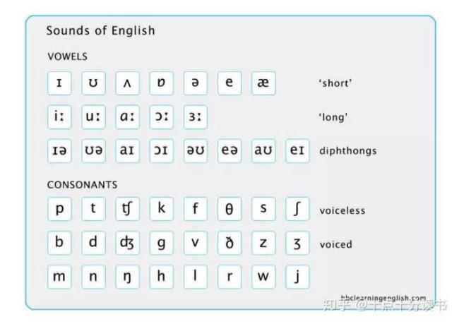 英式英语发音特点