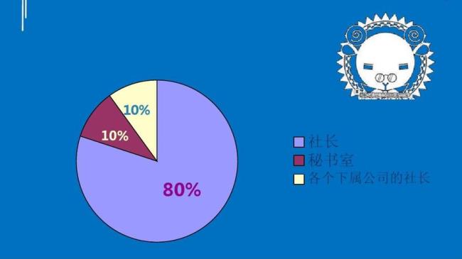 三星的所有制性质