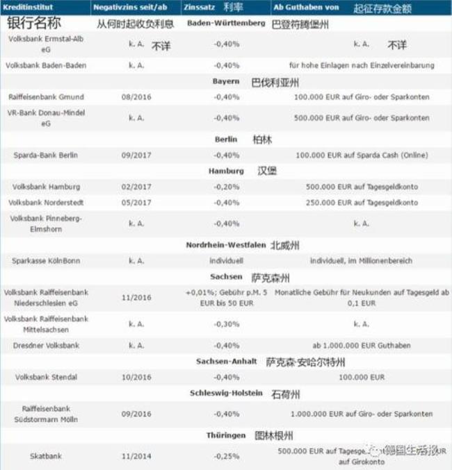 德国银行名称后面编码含义