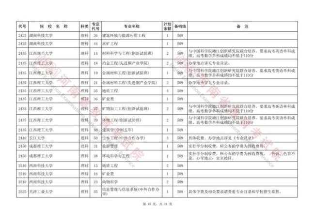 地方专项计划本科批是什么