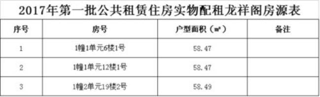 全国各大城市公租房排名