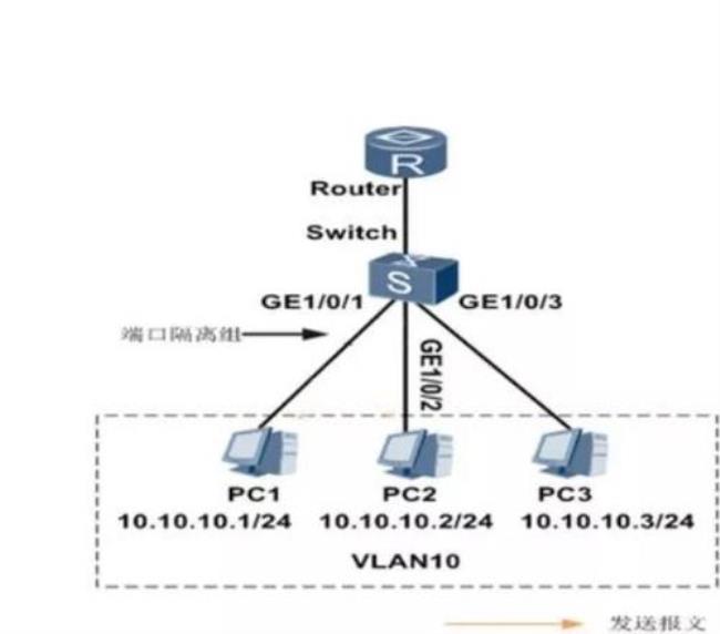 多少台电脑需要划分VLAN