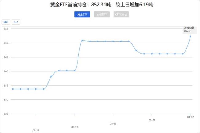 外汇期货行情哪里看