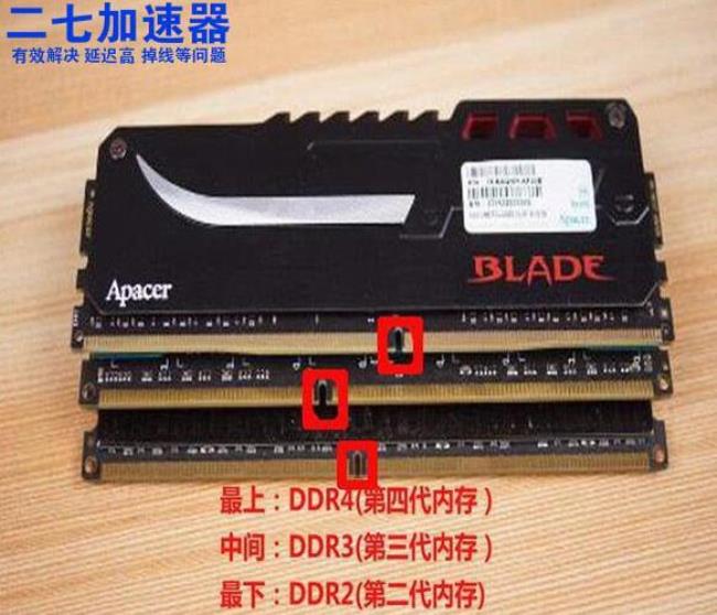 ddr4内存条选择