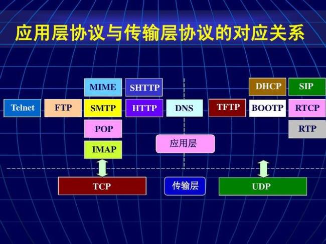 什么是全部应用层协议