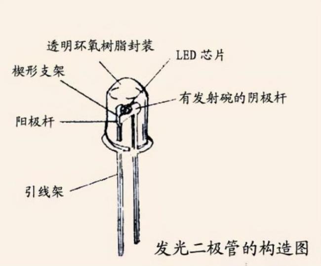 怎样测量发光二极管是多少v