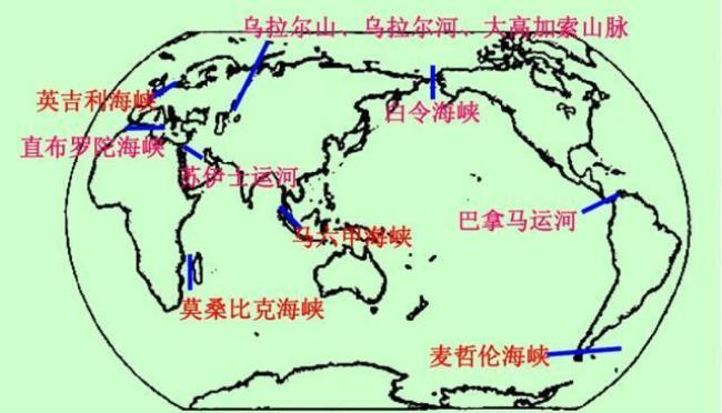 非洲的主要岛屿及半岛