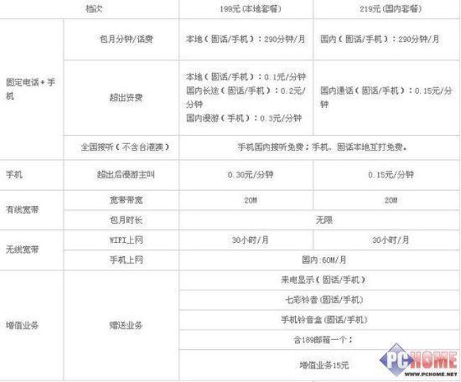 电信查询套餐指令是多少