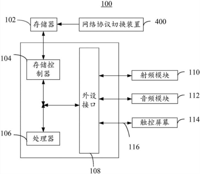 rvu网络协议转换器是什么