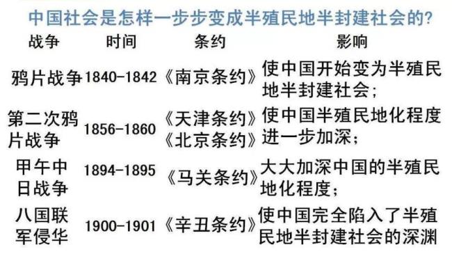 八国联军位于西部的是