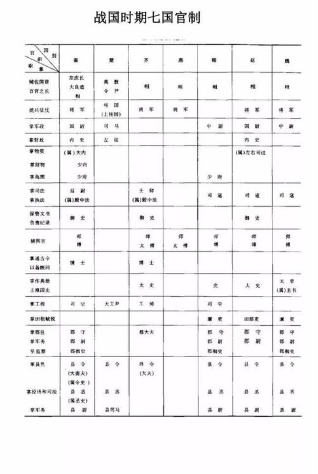 中国古代官制的特点及影响