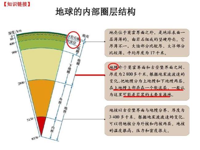 地球外部圈层分为哪三层