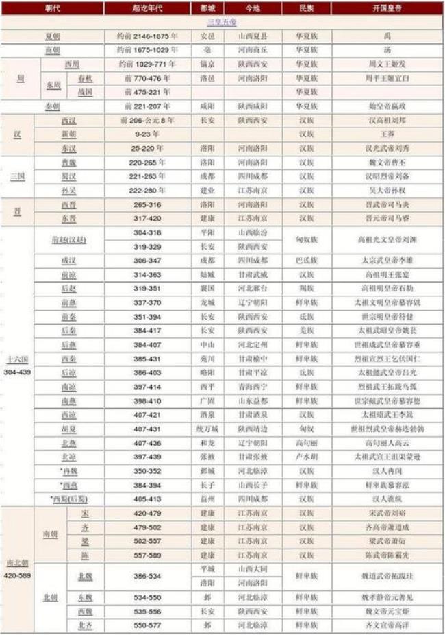 韩国历史朝代顺序