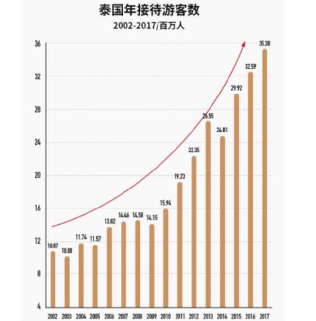 泰国三大经济支柱