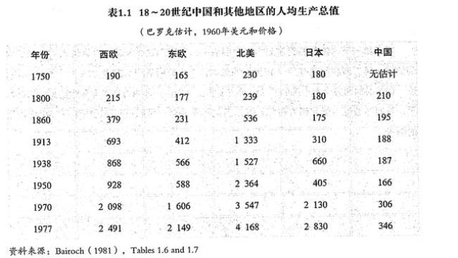 中国是什么时候开始落后的