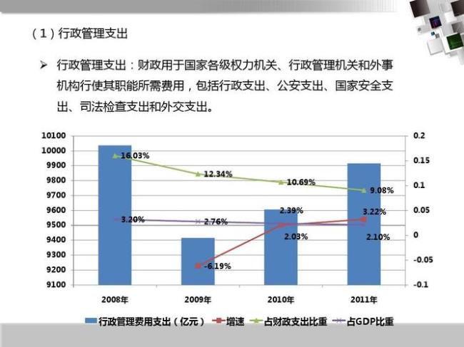 财政支出的基本条件