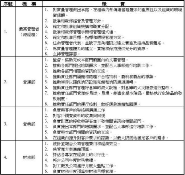 香港的主要工业部门