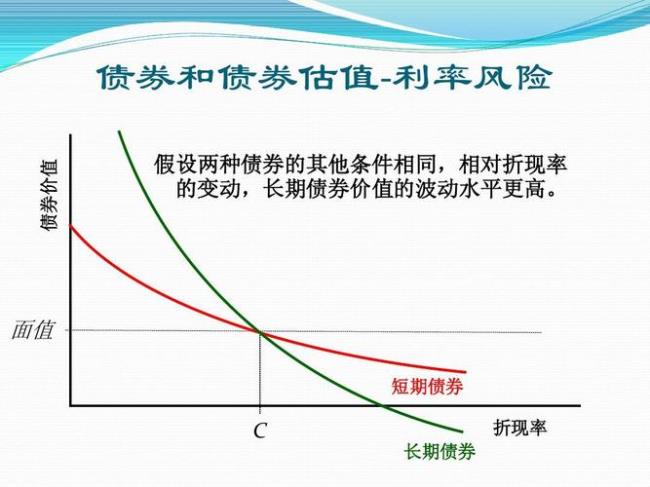 债券价值评估依据的理论