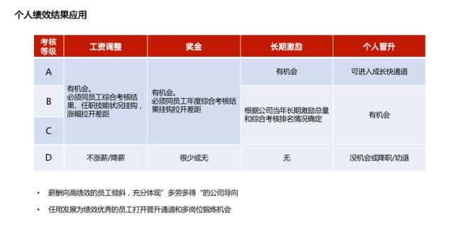 华为19万员工含外包吗