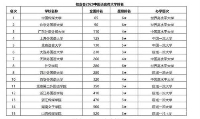 211院校中排名全国第一的专业