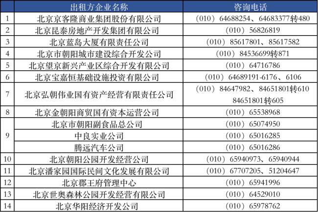 中小型国企有哪些